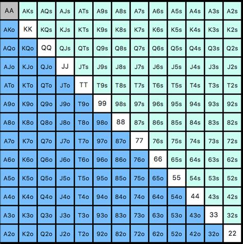 Penggugat Statistik Poker: Keterbukaan dan Ketidakpastian