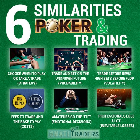 Trading dengan Bermain Poker: Siapa yang Menang dalam Perdagangan