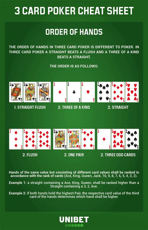 Bagaimana Cara Menghadapi Three Card Poker