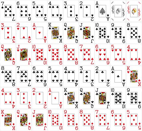 Ordre des Mains & Combinaisons de Cartes au Poker