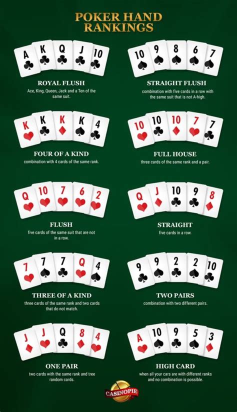 Mengenal Tangan-Tangan Poker: Two Pair, One Pair, dan High Card