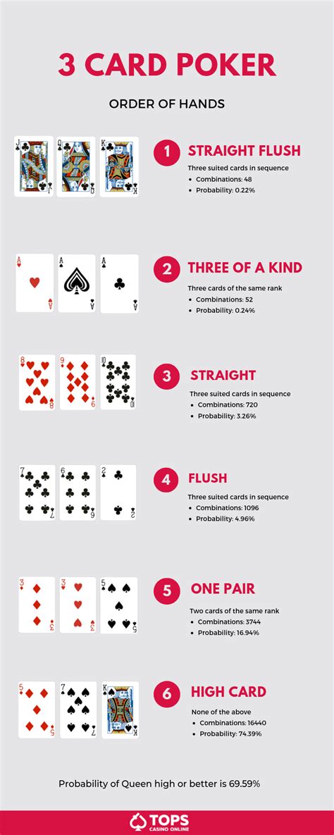 Mengungkap Rahasia Poker Tiga Kartu: Strategi dan Tips