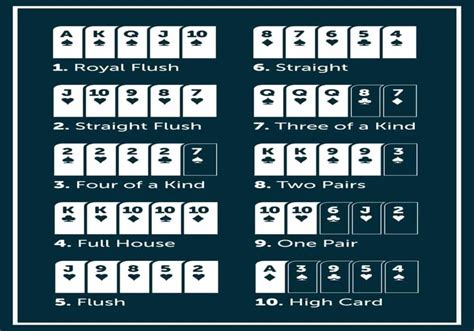 Poker: Two Pair, One Pair, dan High Card