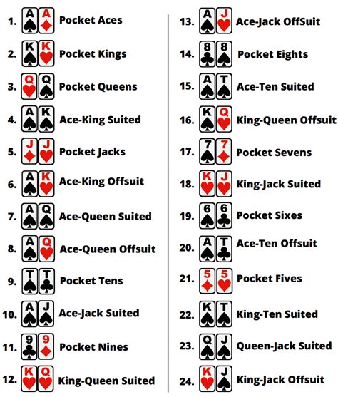 10 Starting Hands You Should Know in Poker