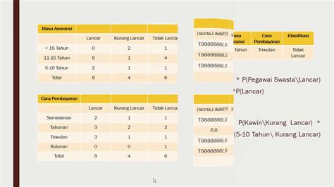 Klasifikasi Kartu Poker dengan Naive Bayes: Menggabungkan Ilmu dan Bermain