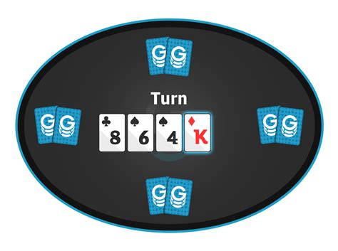 Mengoptimalkan Permainan di Turn: 6 Tips untuk Menjadi Seorang Pemain Poker yang Lebih Berhasil