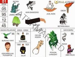 Tafsir Mimpi 2D Bergambar Lengkap