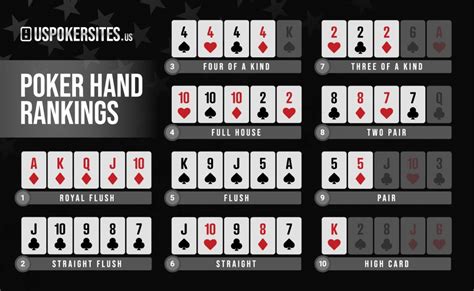 Poker yang Berbeda-Beda: Dealer’s Choice