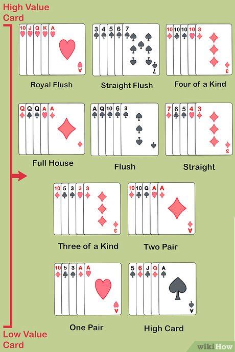 Poker: Dasar dan Strategi Bermain