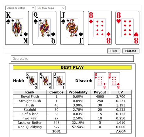 Mengembangkan Strategi Bermain Video Poker dengan Bantuan Chart Strategi Gratis