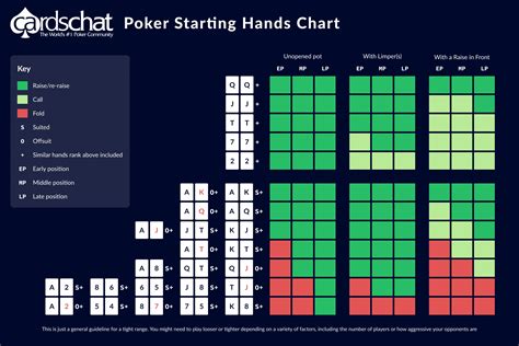 Artikel tentang Poker: Menentukan Hands yang Tepat untuk Dimainkan Preflop