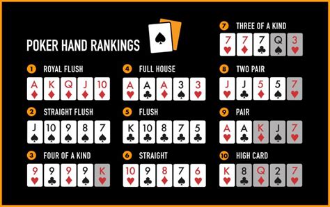 Artikel Poker: Kombinasi Kartu, Pair, High Card, dan Kemungkinan