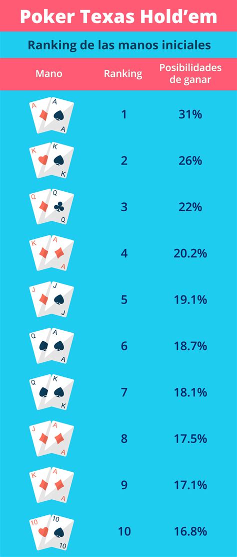 Pengumpulan Data untuk Permainan Texas Hold’em