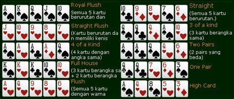 Cara Bermain Poker untuk Pemula: Ketahui Aturan dan Strategi