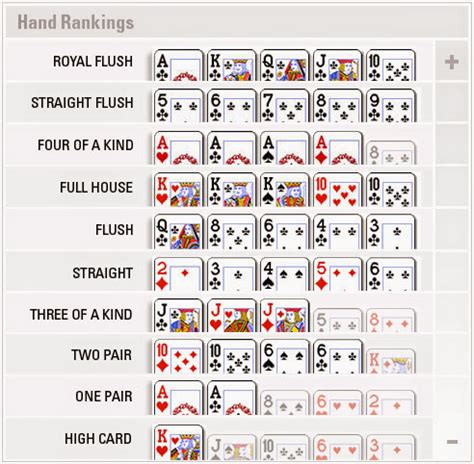 Tangan Poker: Two Pair, One Pair, dan High Card