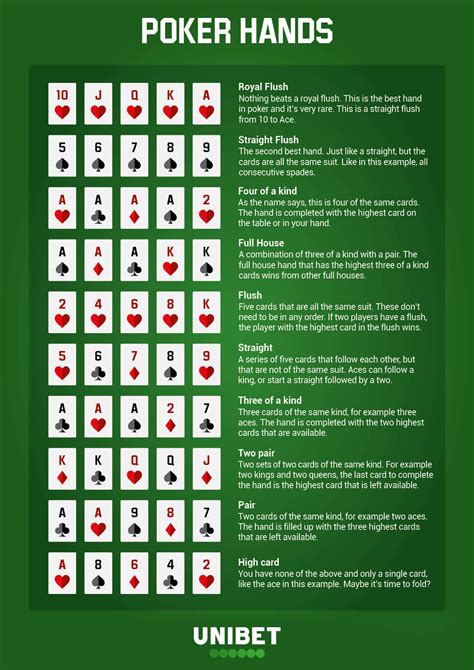 Poker Hands Ranked: Odds and Rules