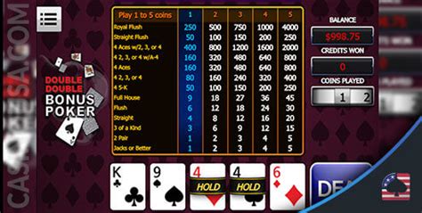 Strategi Video Poker 9/6 Double Double Bonus