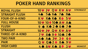 Perhitungan Tangan Poker: Nilai dan Probabilitas