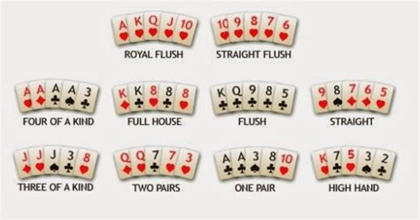 Poker Hands: Two Pair, One Pair, and High Card