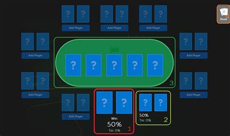 Menghitung Pot Odds dan Outs: Mengintegrasikan Strategi Poker