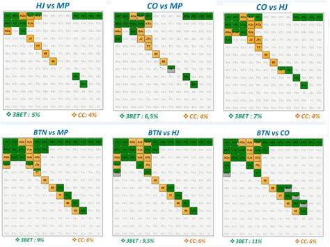 Strategi Permainan No-Limit 2-7 Single Draw (Bagian 1): Dasar-Dasar