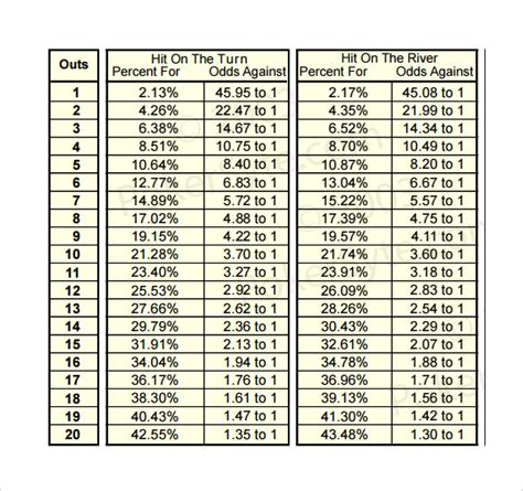 Menghitung Nilai Odds dalam Permainan Poker