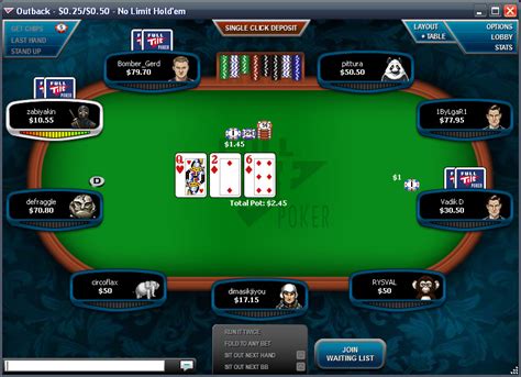 Full Tilt Poker Review: Menjadi Bagian dari Permainan Online Terbaik