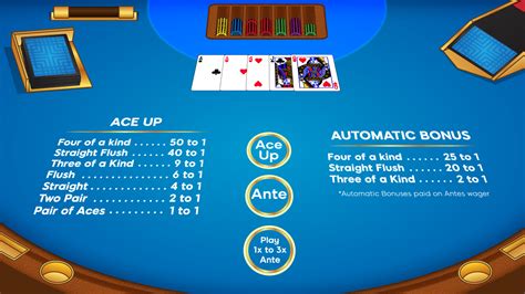 Tiga Strategi Utama dalam Bermain Four Card Poker