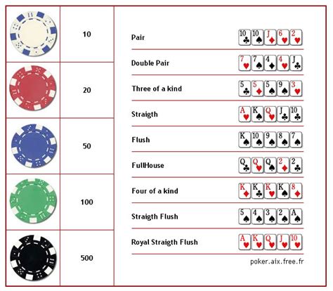 Semua Tentang Poker: Tips dan Trik untuk Meningkatkan Game Night Anda