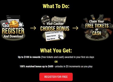 Mengenal Program Rewards GGPoker: Fish Buffet dan Bonus Deposit