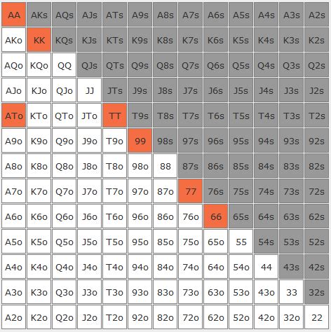 Poker Hand Rankings: What Beats What