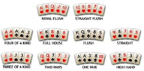 Tangan Poker: One Pair, Two Pair, dan High Card