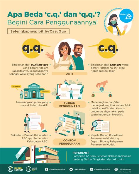 Apa Beda c.q. dan q.q.? Begini Cara Penggunaannya