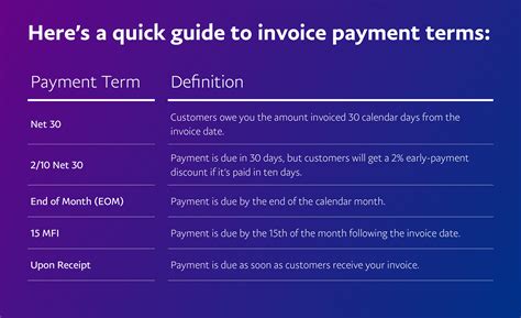 artiKulitas Invoice: Definisi dan Pengertian