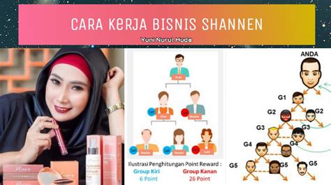 Tuntaskan Impian Anda dengan Bisnis Shannen