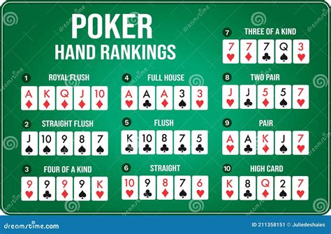 Holdem or Foldem: Texas Poker, the Game of Skill and Strategy