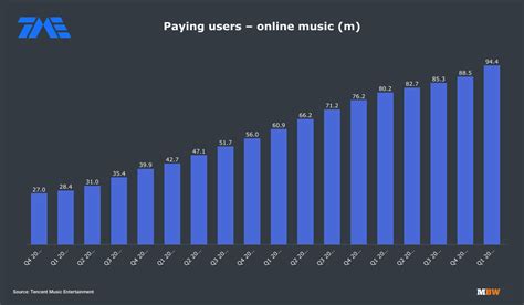 Tencent Music: Berhasil Menyatukan Musik Global dan Lokal