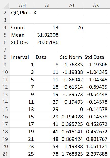 R 정규성 검정 (1) : Q-Q plot – qqnorm(), qqline