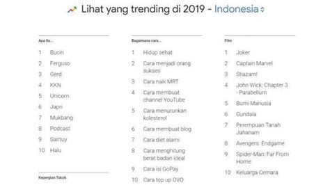 Kata-kata Gaul Jaman Sekarang di Sosmed: Berawalan Huruf O, P, R, S, T, U, V, W, dan Y