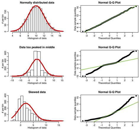 Fitdist: Menyelesaikan Distributions dengan Maximum Likelihood Estimation