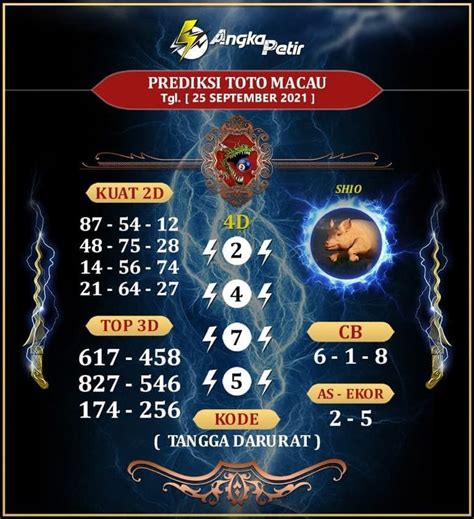 Prediksi Bang Bona QQ: Ramalan Terpercaya untuk Keberuntungan Anda