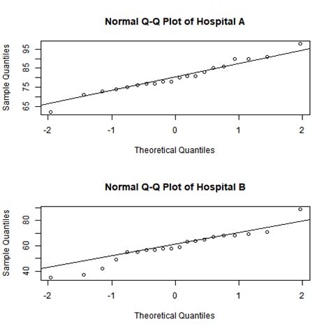 Quantifying the Approximation of Normal Distribution using QQ Plot in MATLAB