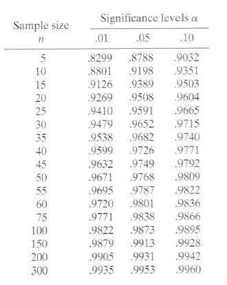 Tutorial Pembuatan Q-Q Plot untuk Cek Normalitas Data