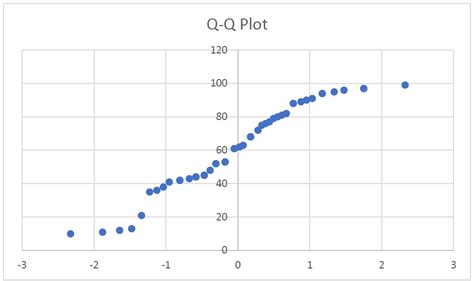 Mengenal Uji Normal Probability Plot dalam Model Regresi dengan SPSS