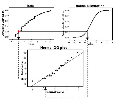 Penggunaan Quantile dan Plotting untuk Menguji Asumsi Normalitas