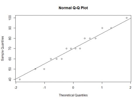 Cara Uji Normalitas Probability Plot dengan SPSS