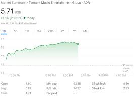 Tencent QQ Report Earning What Time Today in Aug