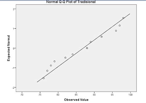 uji normalitas qq plot