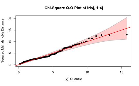 Menggunakan Plot Chi-Squared untuk Analisis Data