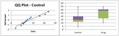 Regularities and Wilcoxon Signed Rank Test in R